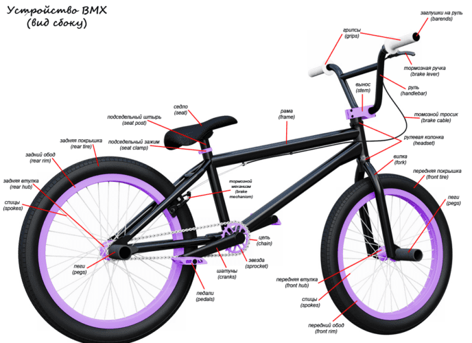 Что такое bmx, как его отличить от простого велосипеда? 
